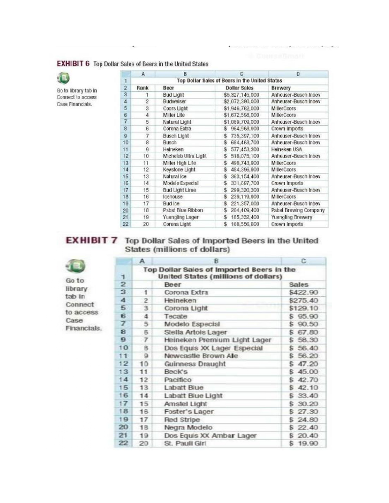 1. Using Value Chain analysis, identify three