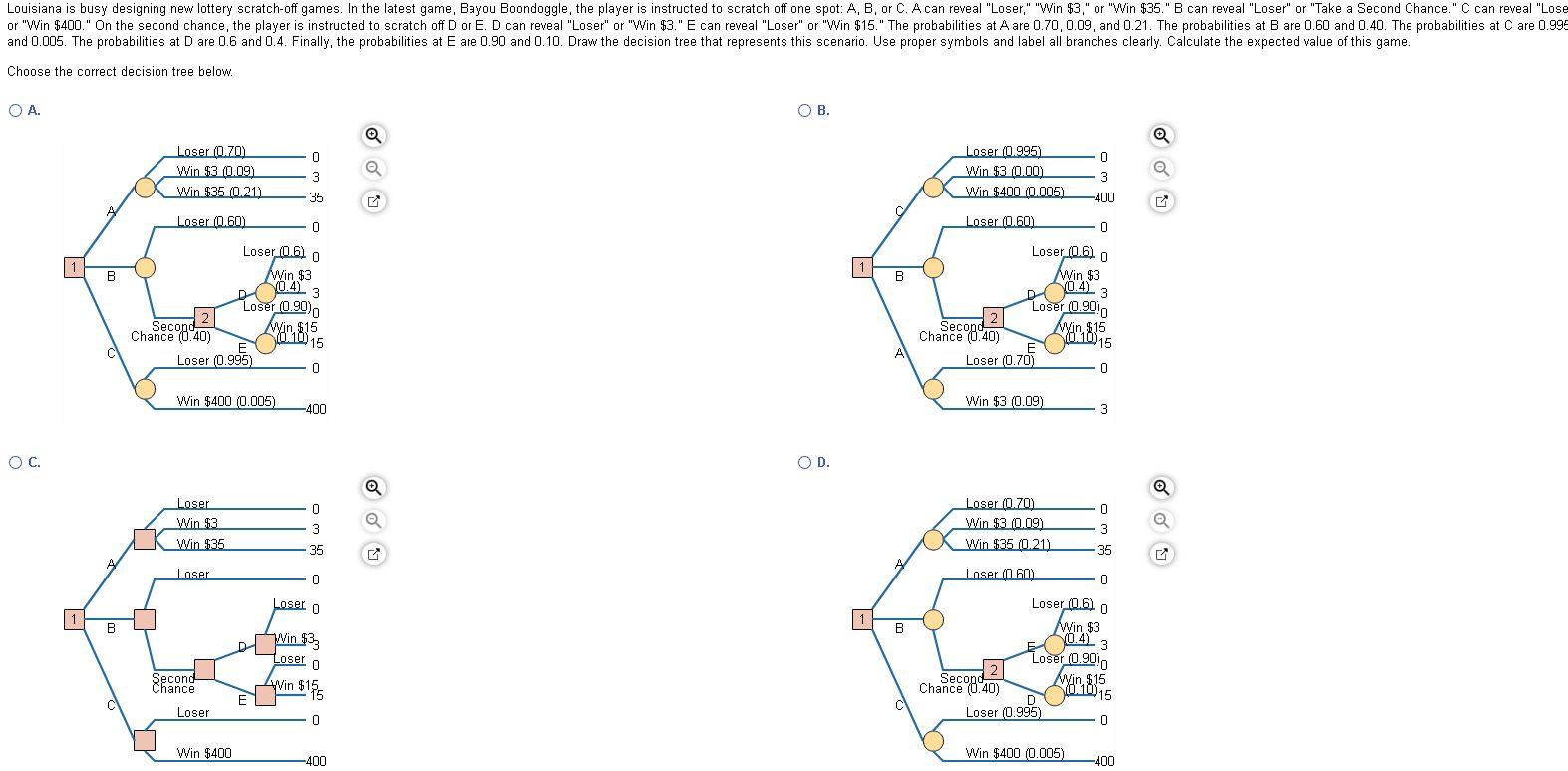 Choose the correct decision tree below