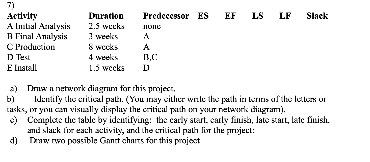EF LS LF Slack 7) Activity A Initial Analysis B