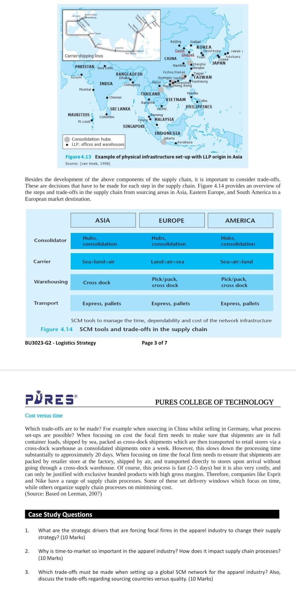2 - Why is time-to-market so important in the