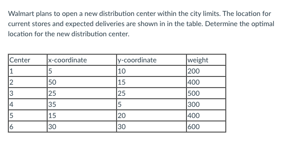 please help, thanks!!!!!! Walmart plans to open a