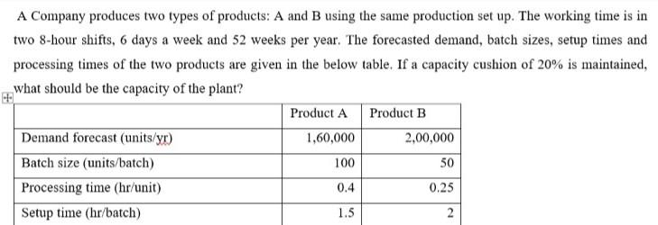 A Company produces two types of products: A and B