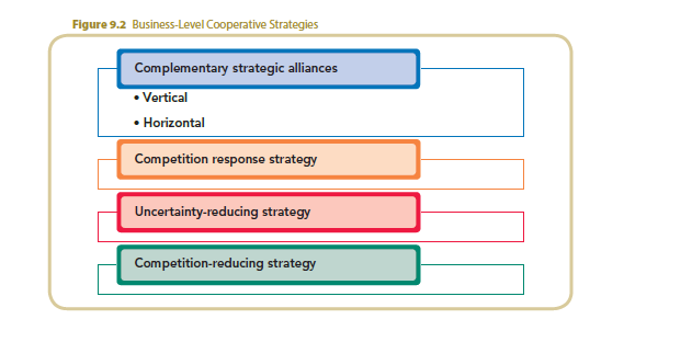 How might Amazon utilize a business-level