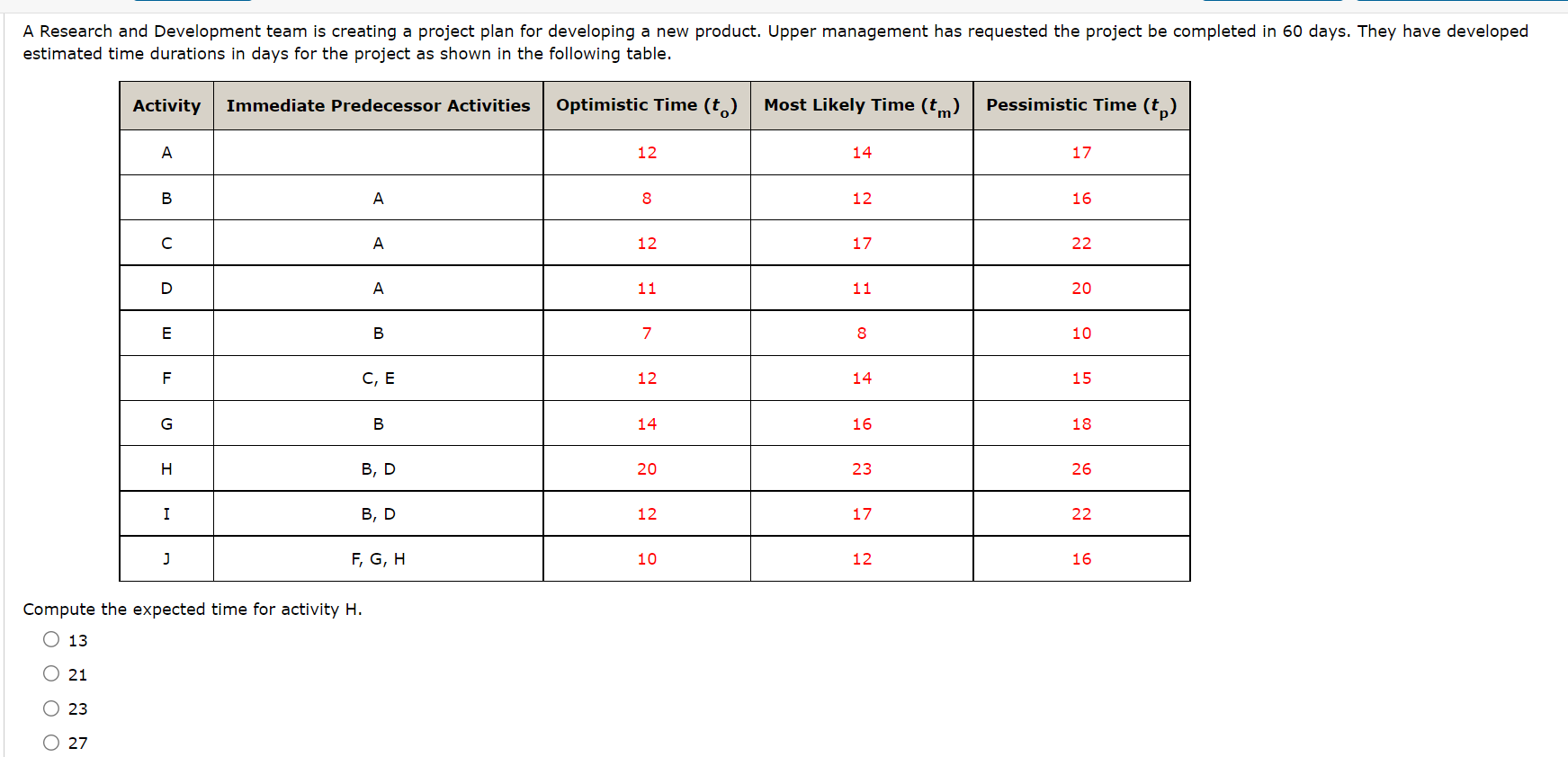 Compute the expected time for activity H. 13 21