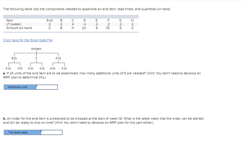 The following table lists the components needed