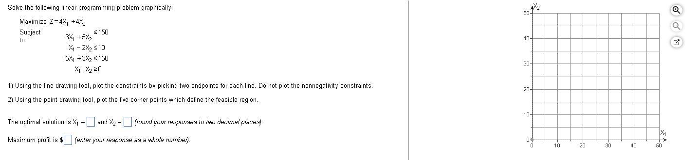Solve the following linear programming problem