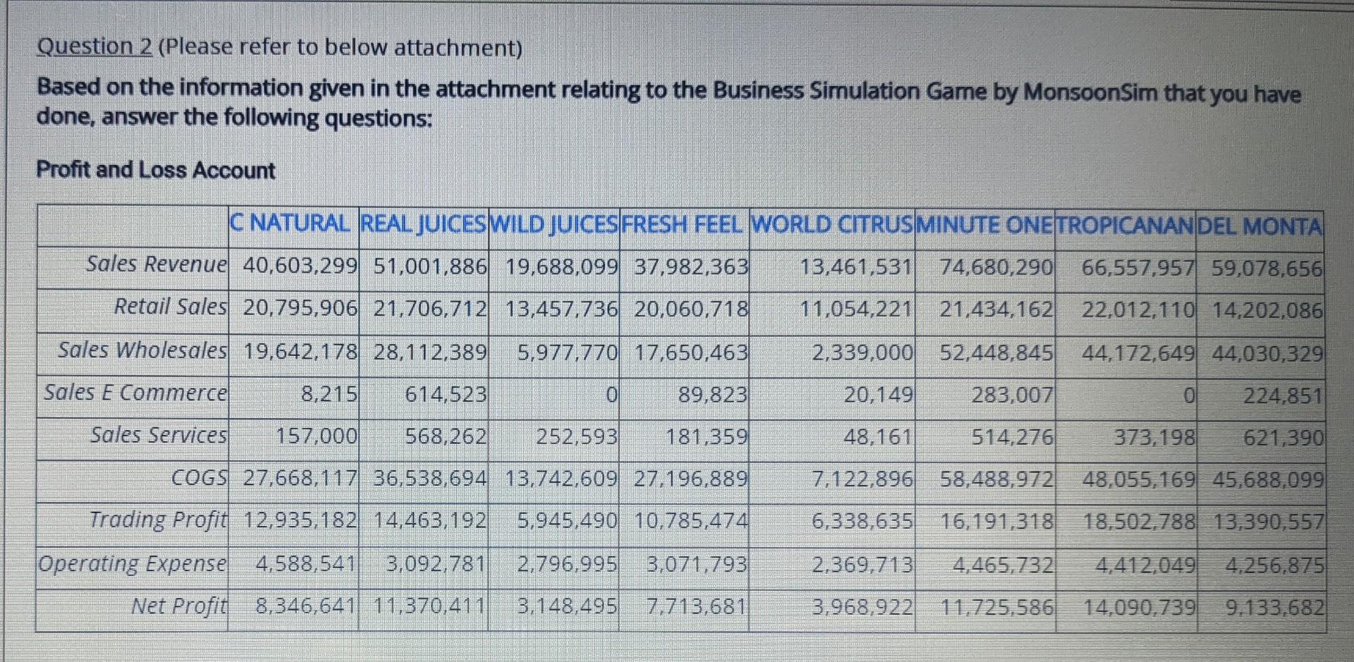 Question 2 (Please refer to below attachment)