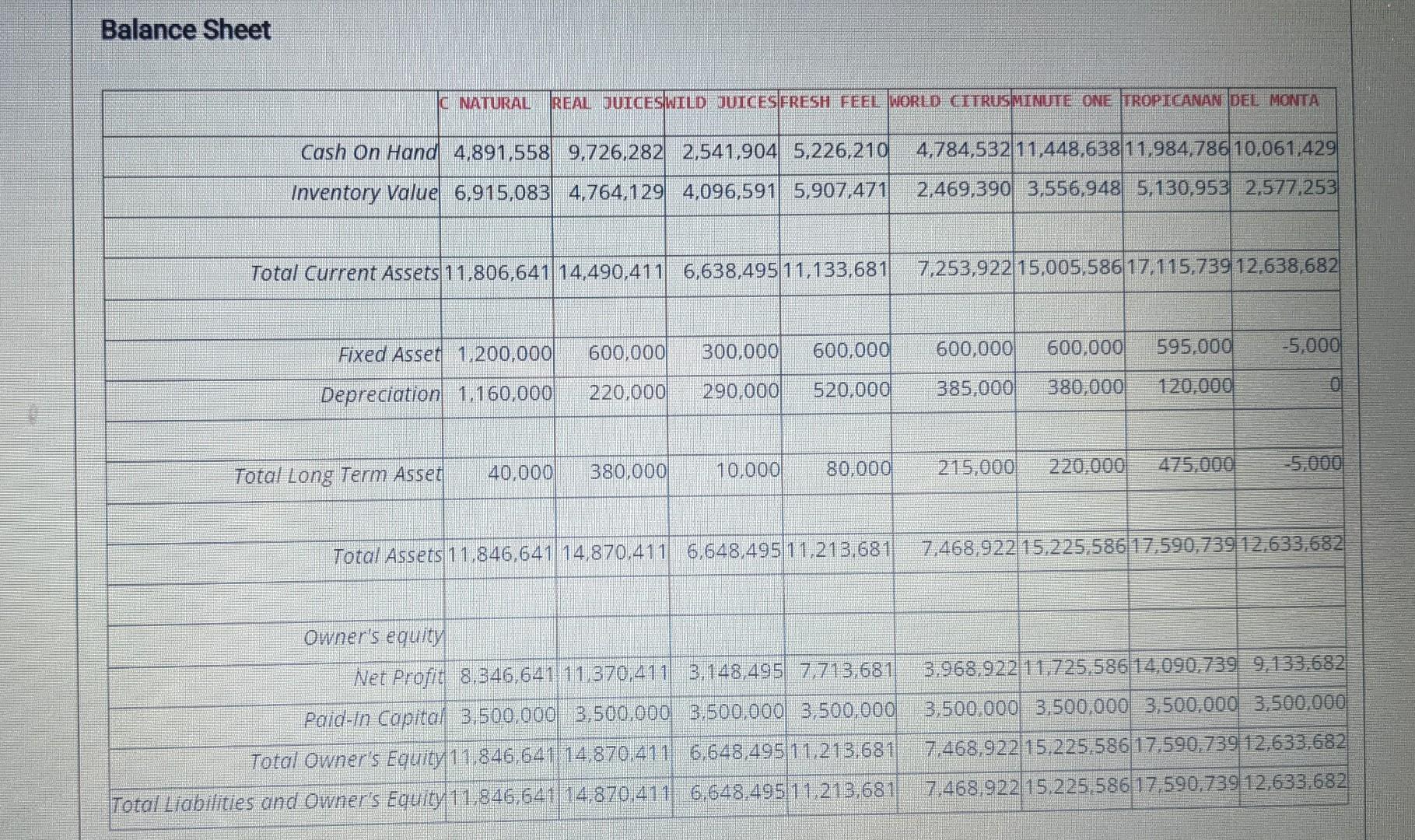 Question 2 (Please refer to below attachment)