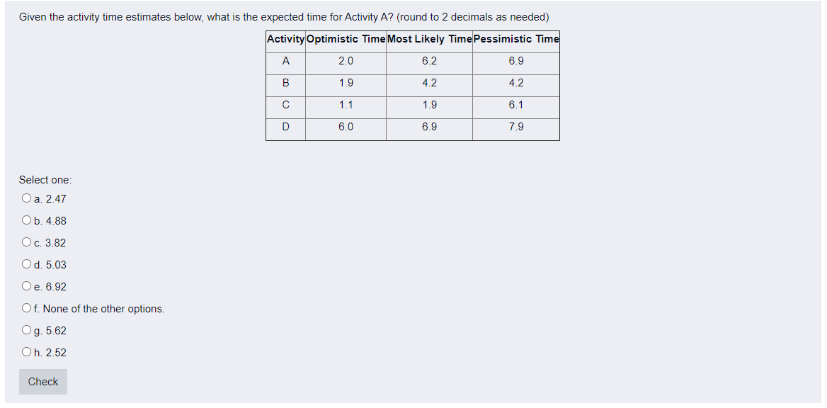 Given the activity time estimates below, what is