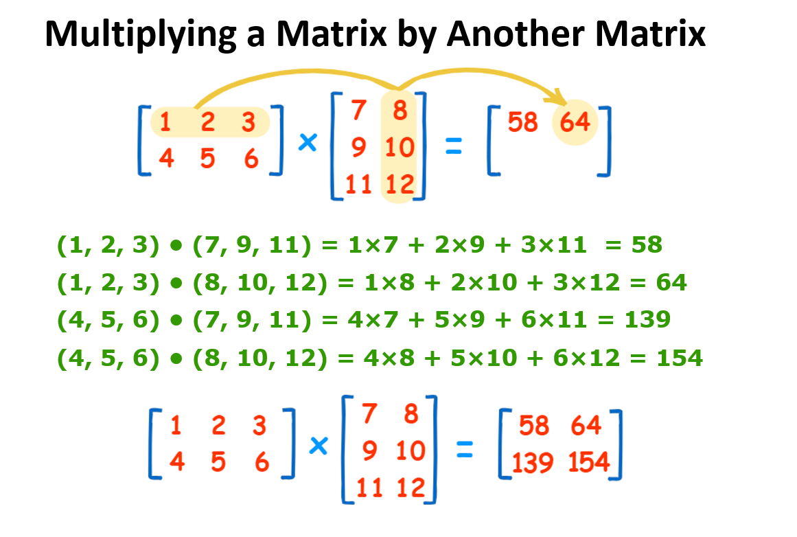 i want the multiplication code for this using
