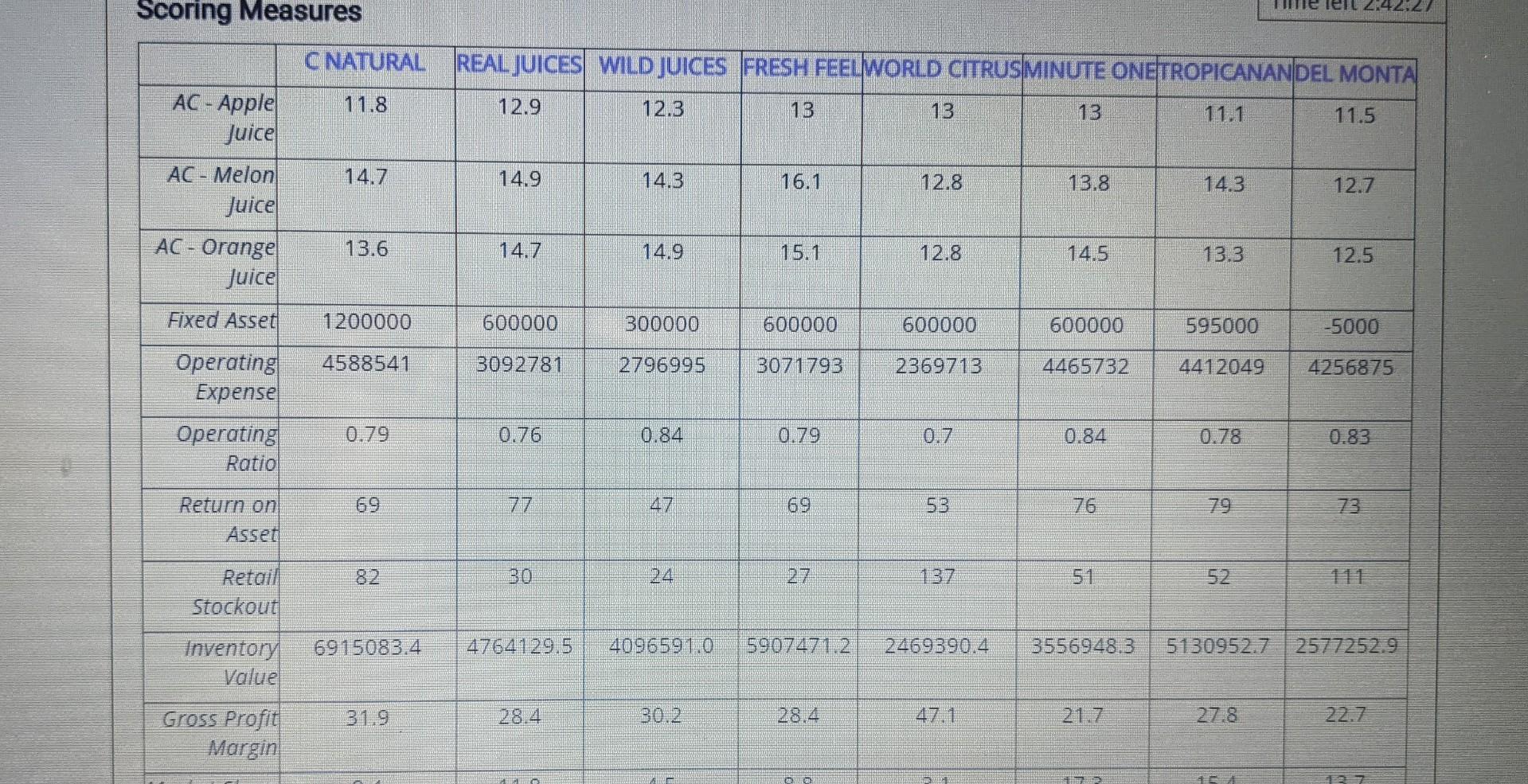 Question 2 (Please refer to below attachment)