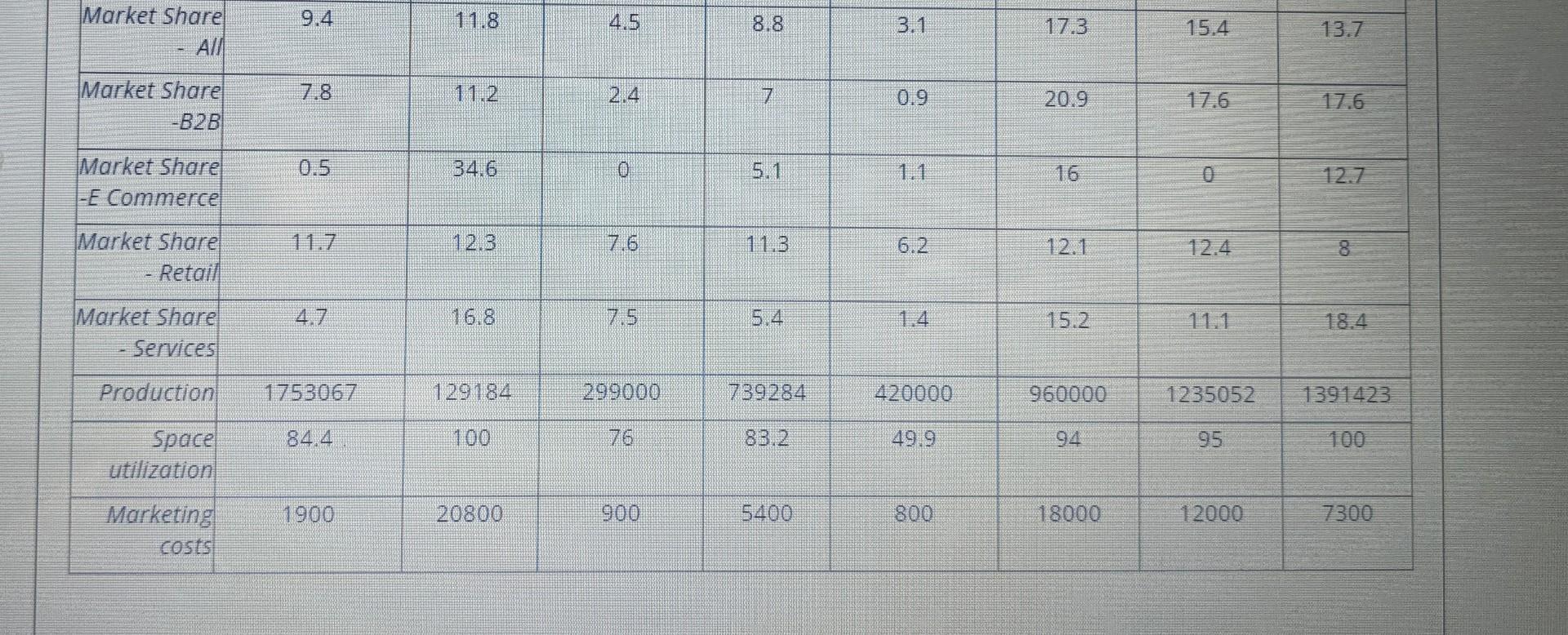 Question 2 (Please refer to below attachment)