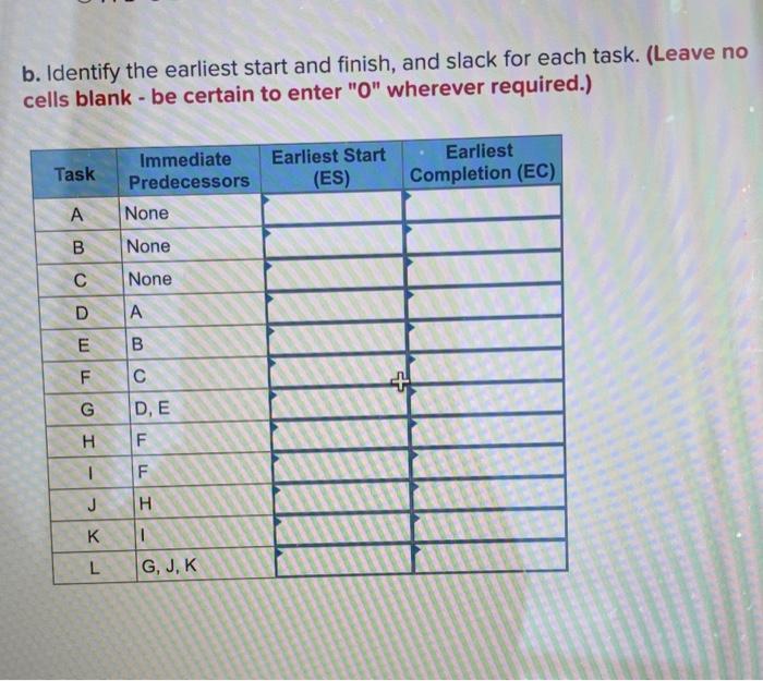 Based on the precendence table below, identify