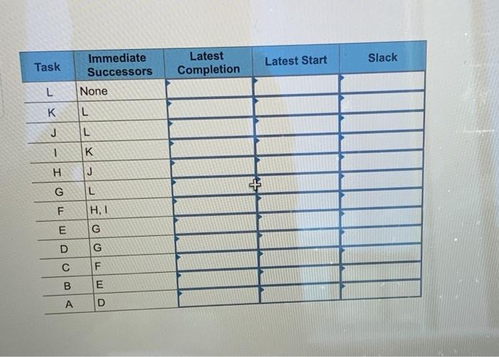 Based on the precendence table below, identify