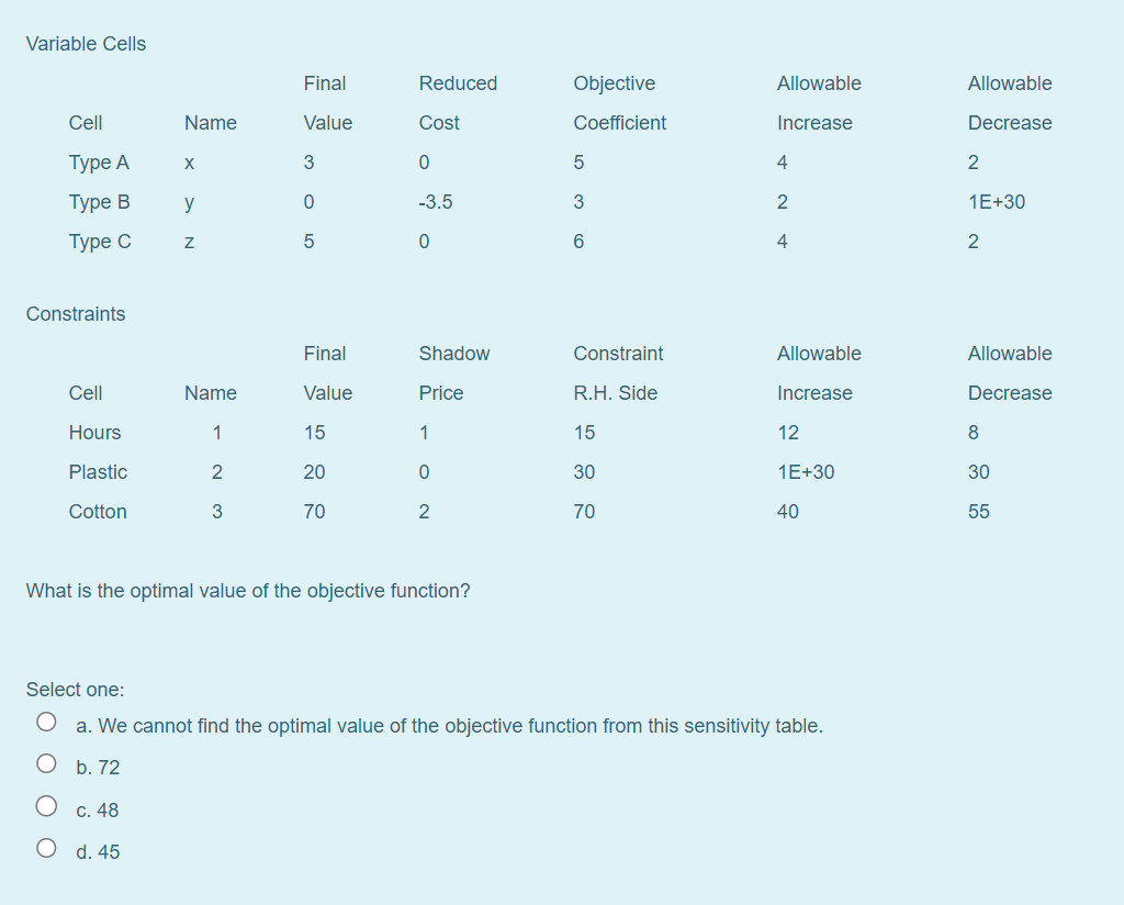 What is the optimal value of the objective