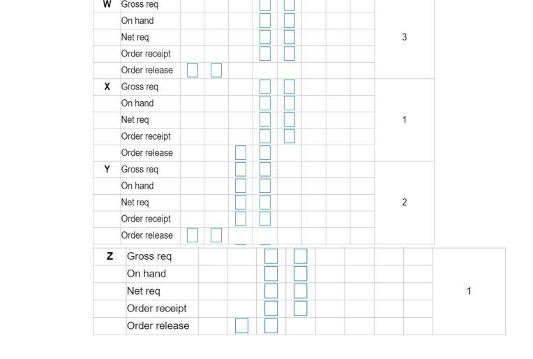 1 W Gross req On hand Net req Order receipt Order