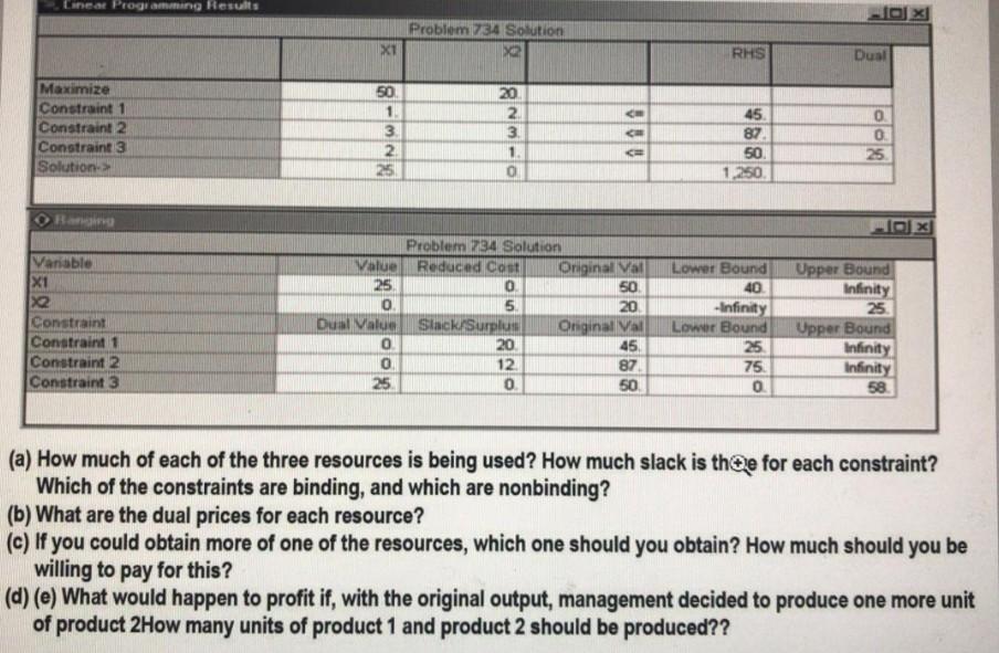 Cinear Programming Results Problem 734 Solution X