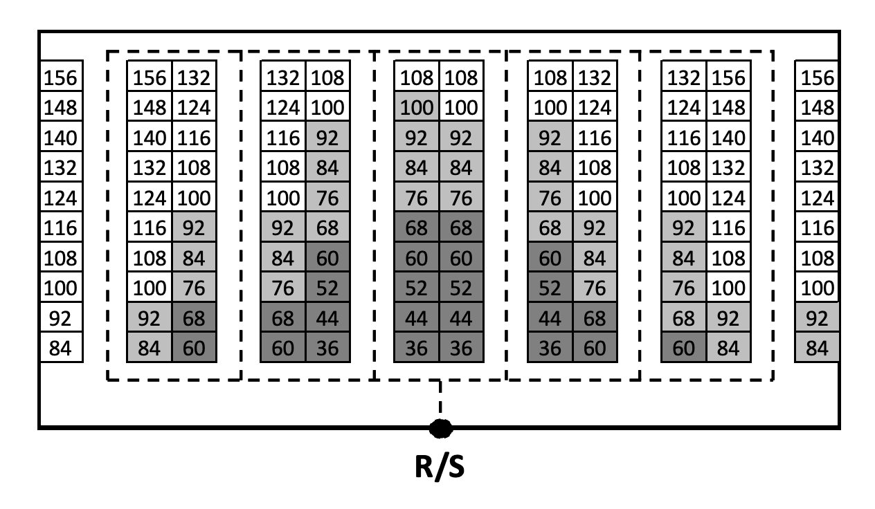 A class-based storage policy is applied to a unit
