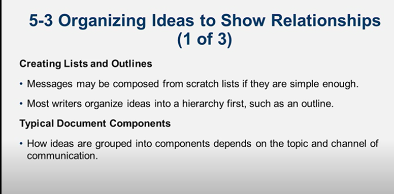 Learn It: Chapter 05 Organizing and Drafting