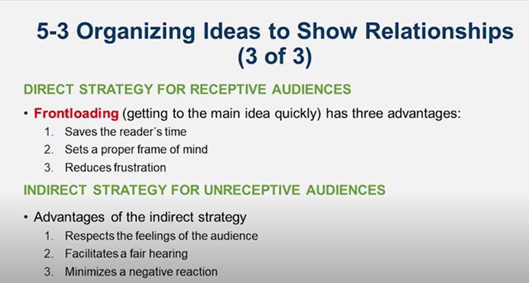 Learn It: Chapter 05 Organizing and Drafting