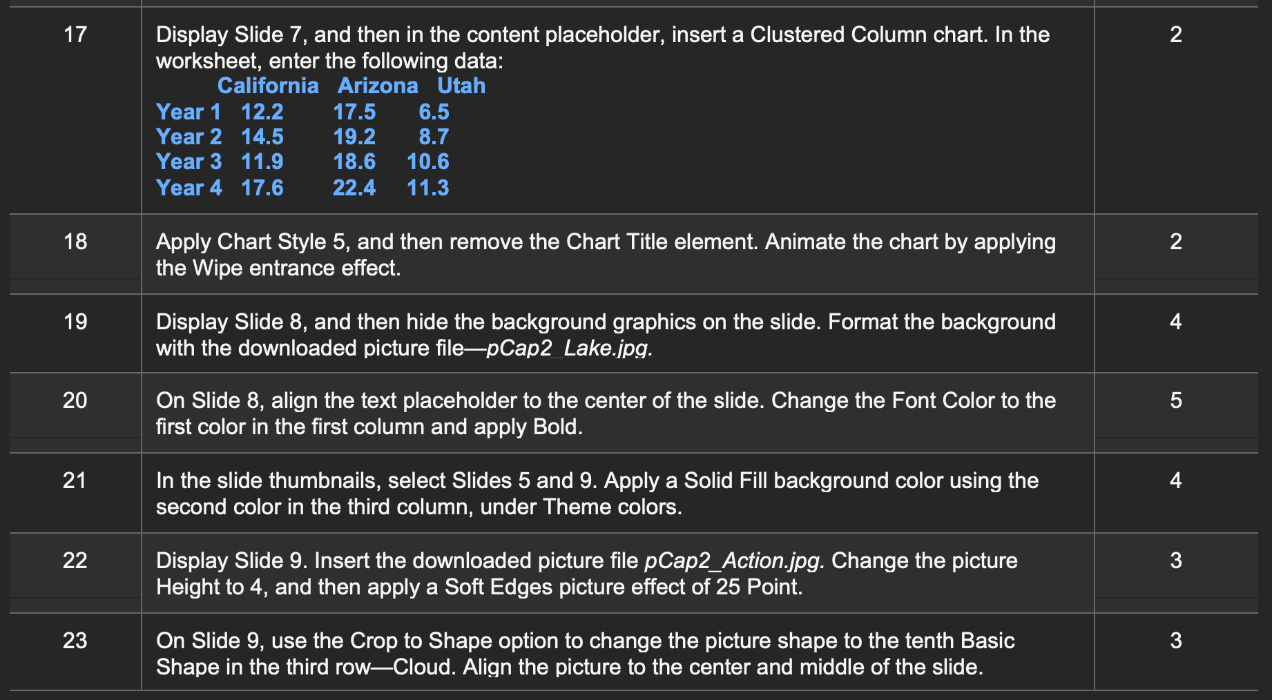 Steps to Perform: Step Instructions Points