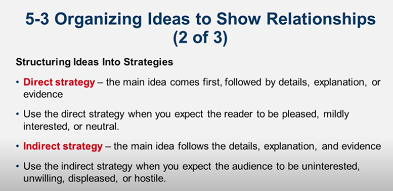 Learn It: Chapter 05 Organizing and Drafting