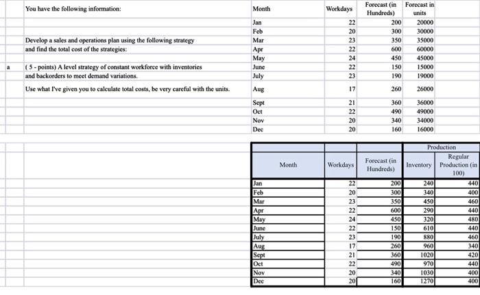 please solve in excel and include all formulas.