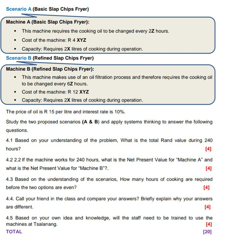 Scenario A (Basic Slap Chips Fryer) Machine A