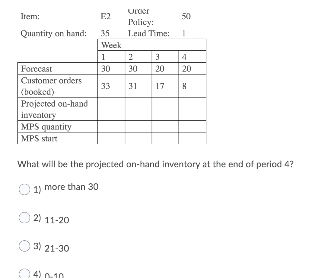 Item: E2 50 Order Policy: Lead Time: Quantity on