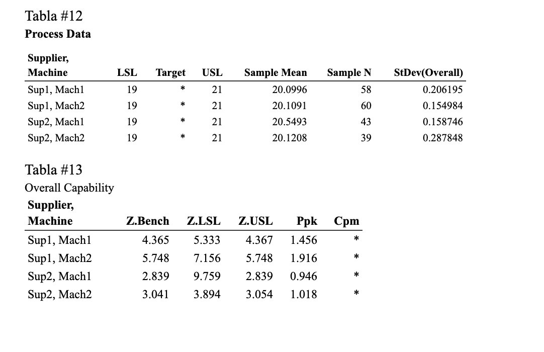 Compare and analyze! plz urgent Grfica \#9