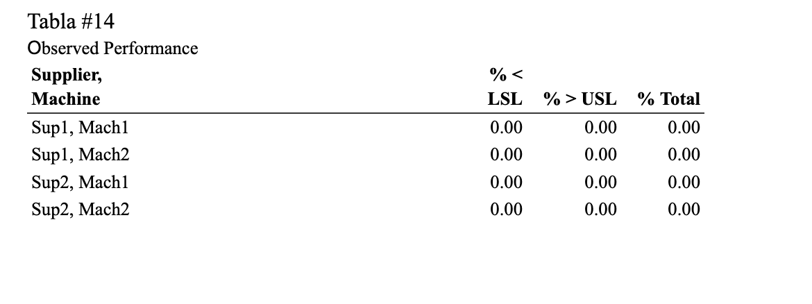 Compare and analyze! plz urgent Grfica \#9