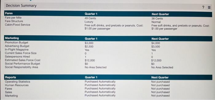 What decision should I make to improve improve