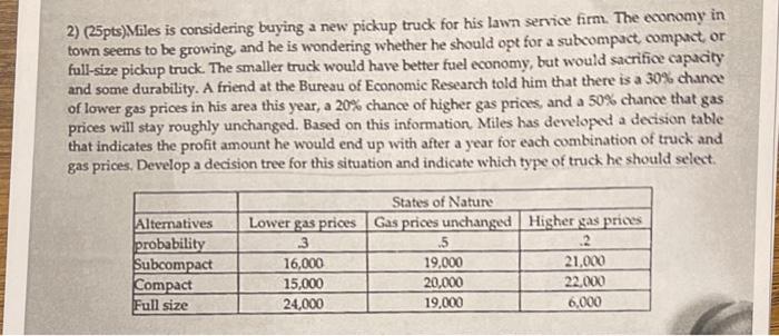 2) (25pts)Miles is considering buying a new