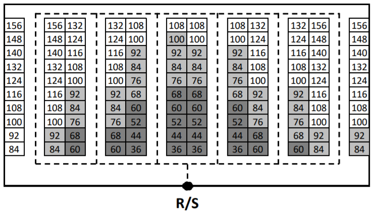 A class-based storage policy is applied to a unit