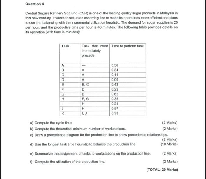 Question 4 Central Sugars Refinery Sdn Bhd (CSR)