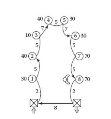 8. Use the eight-station machining cell in Figure
