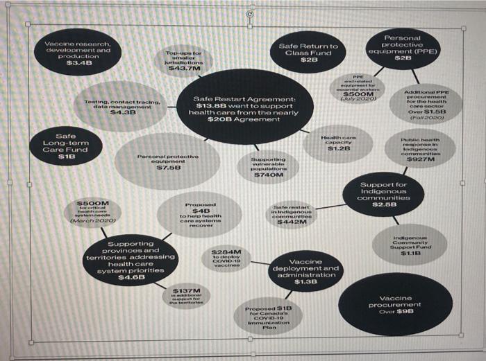 Estimate the labour and non-labour costs i.