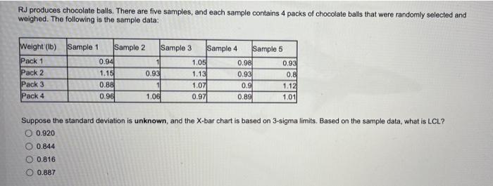 RJ produces chocolate balls. There are five