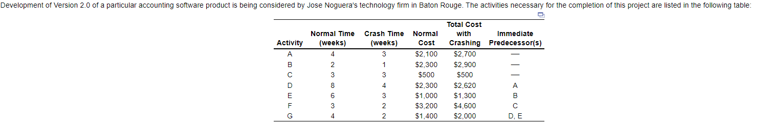 1) Based on the given information regarding the