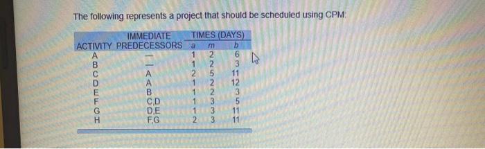 The following represents a project that should be