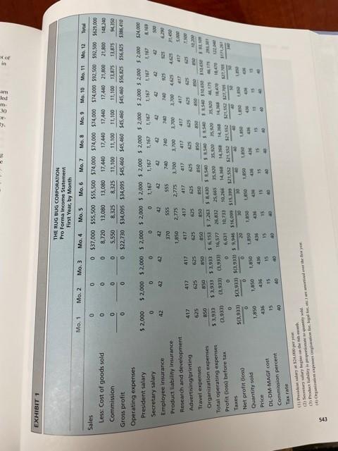 Rug Bug Corporation- Case study What is the