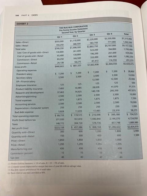 Rug Bug Corporation- Case study What is the