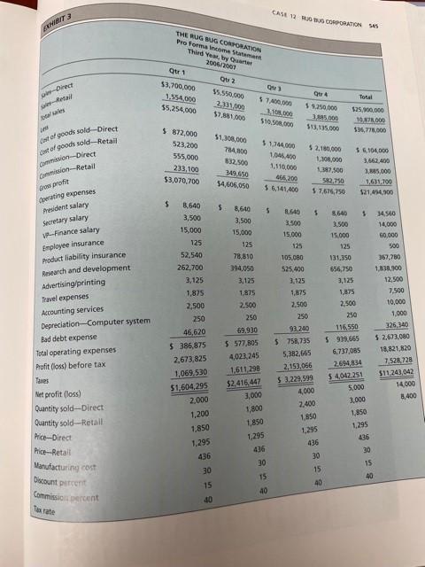 Rug Bug Corporation- Case study What is the