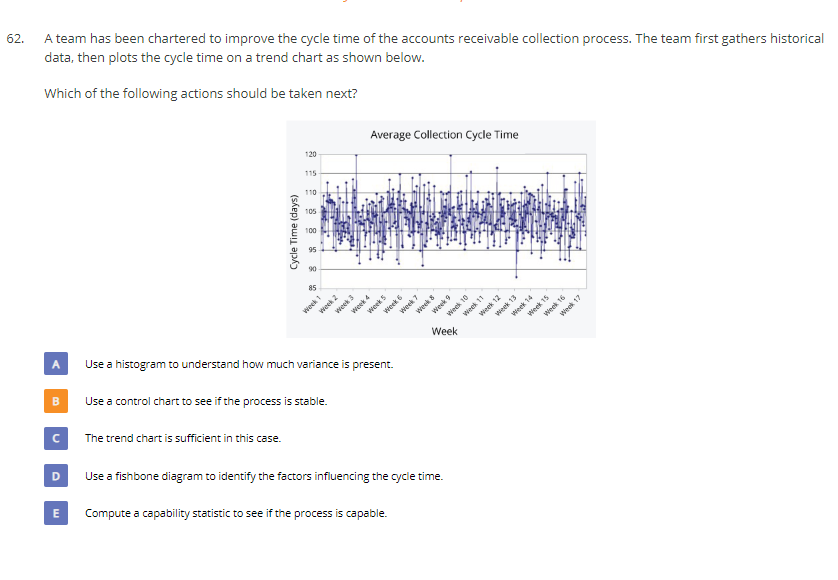 2. A team has been chartered to improve the cycle