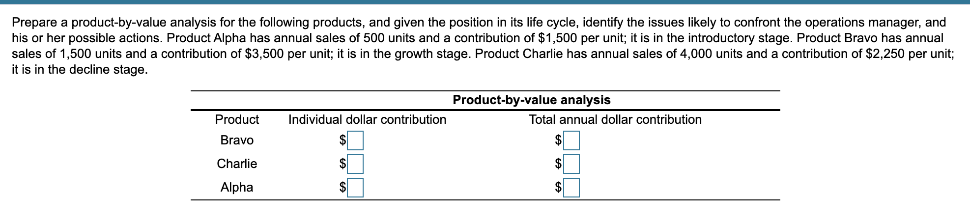Prepare a product-by-value analysis for the