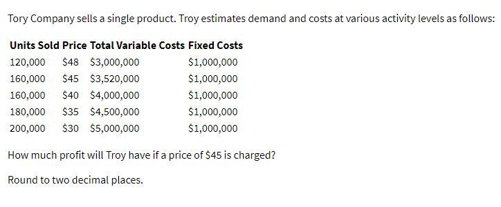 Tory Company sells a single product. Troy