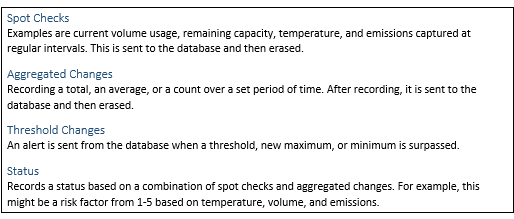 **I am looking for ER diagrams made in lucid