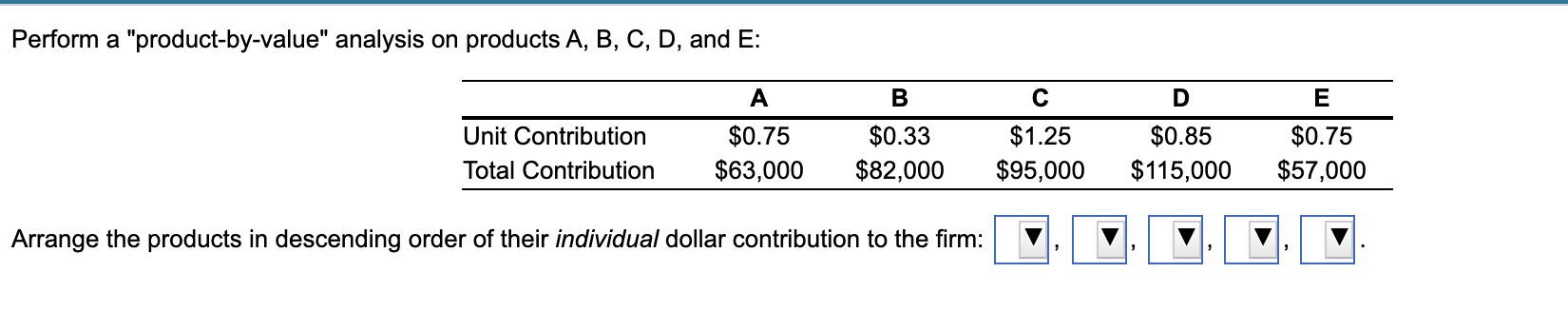Prepare a product-by-value analysis for the