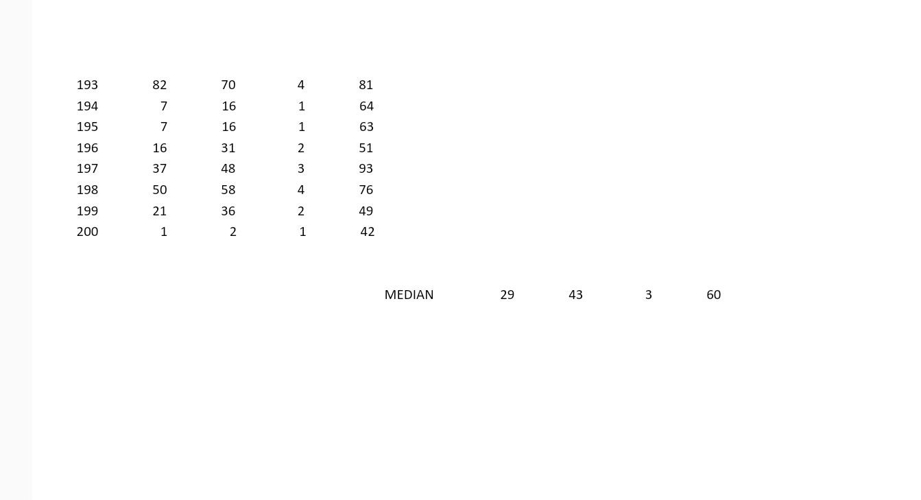 1. Calculate descriptive sample statistics (mean,