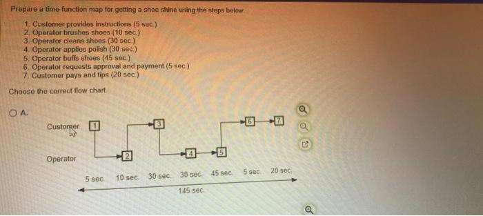 Prepare a time-function map for getting a shoe
